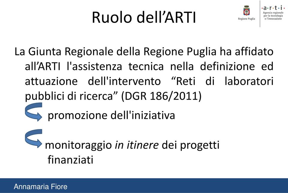 dell'intervento Reti di laboratori pubblici di ricerca (DGR