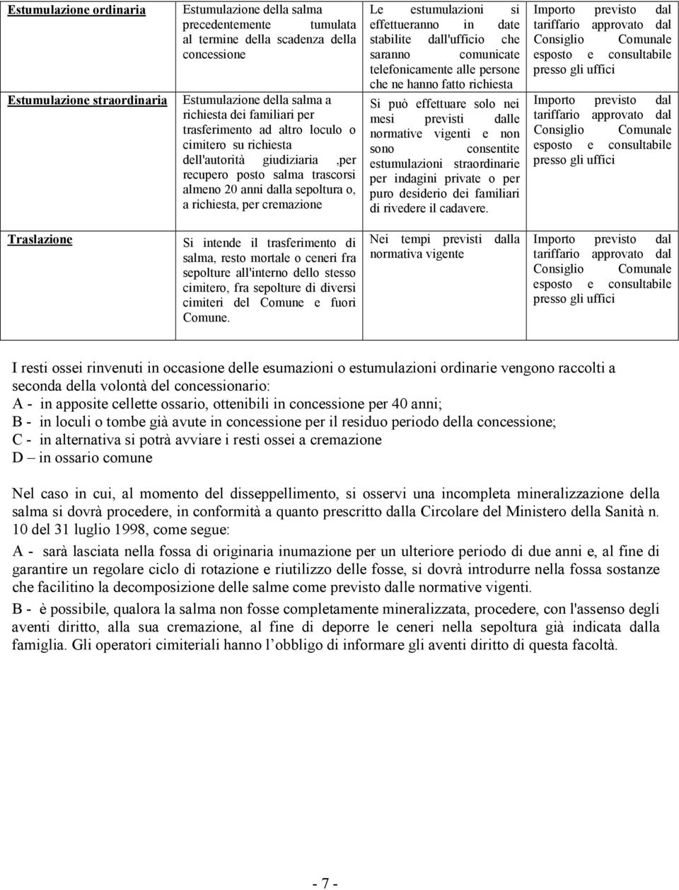 si effettueranno in date stabilite dall'ufficio che saranno comunicate telefonicamente alle persone che ne hanno fatto richiesta Si può effettuare solo nei mesi previsti dalle normative vigenti e non