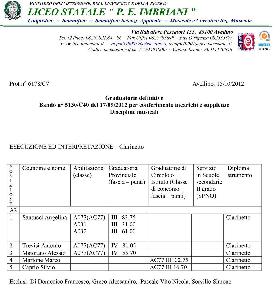 n 6178/C7 Avellino, 15/10/2012 Graduatorie definitive Bando n 5130/C40 del 17/09/2012 per conferimento incarichi e supplenze Discipline musicali CU D TRRTA Clarinetto 1 antucci Angelina A077(AC77) (