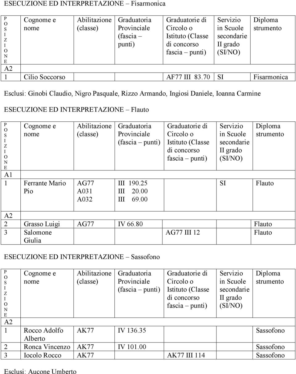 190.25 20.00 69.00 stituto (Classe ervizio in cuole grado (/) Flauto 2 Grasso Luigi AG77 V 66.