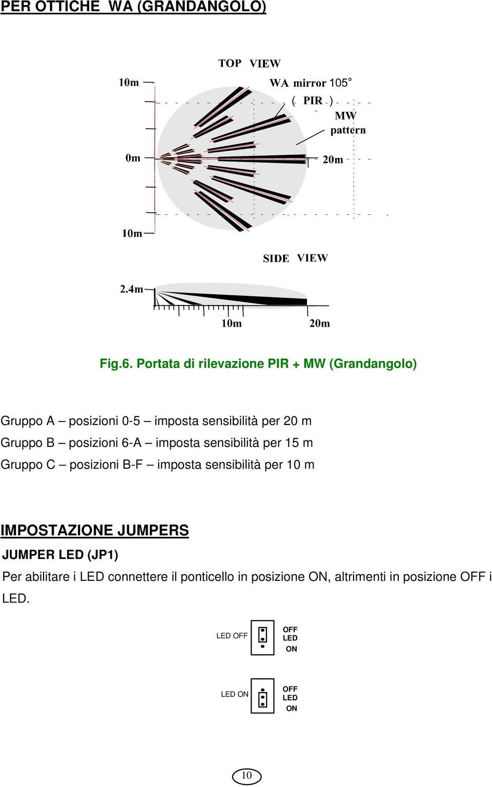 Gruppo B posizioni 6-A imposta sensibilità per 15 m Gruppo C posizioni B-F imposta sensibilità per 10