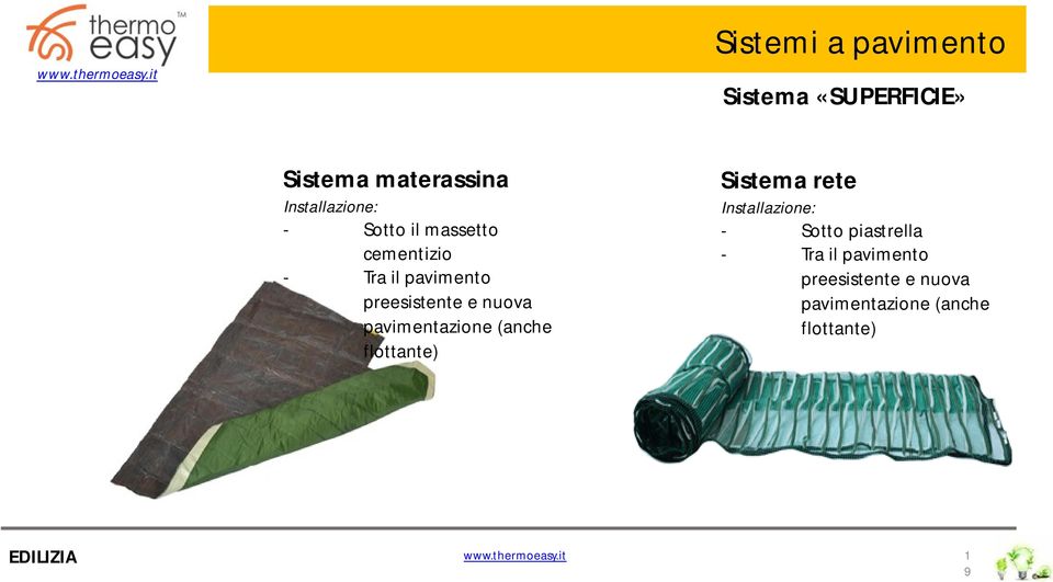 pavimentazione (anche flottante) Sistema rete Installazione: - Sotto piastrella -