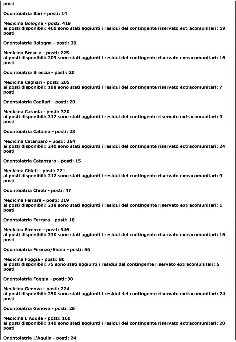 del contingente riservato extracomunitari: 7 Odontoiatria Cagliari - : 20 Medicina Catania - : 320 ai disponibili: 317 sono stati aggiunti i residui del contingente riservato extracomunitari: 3