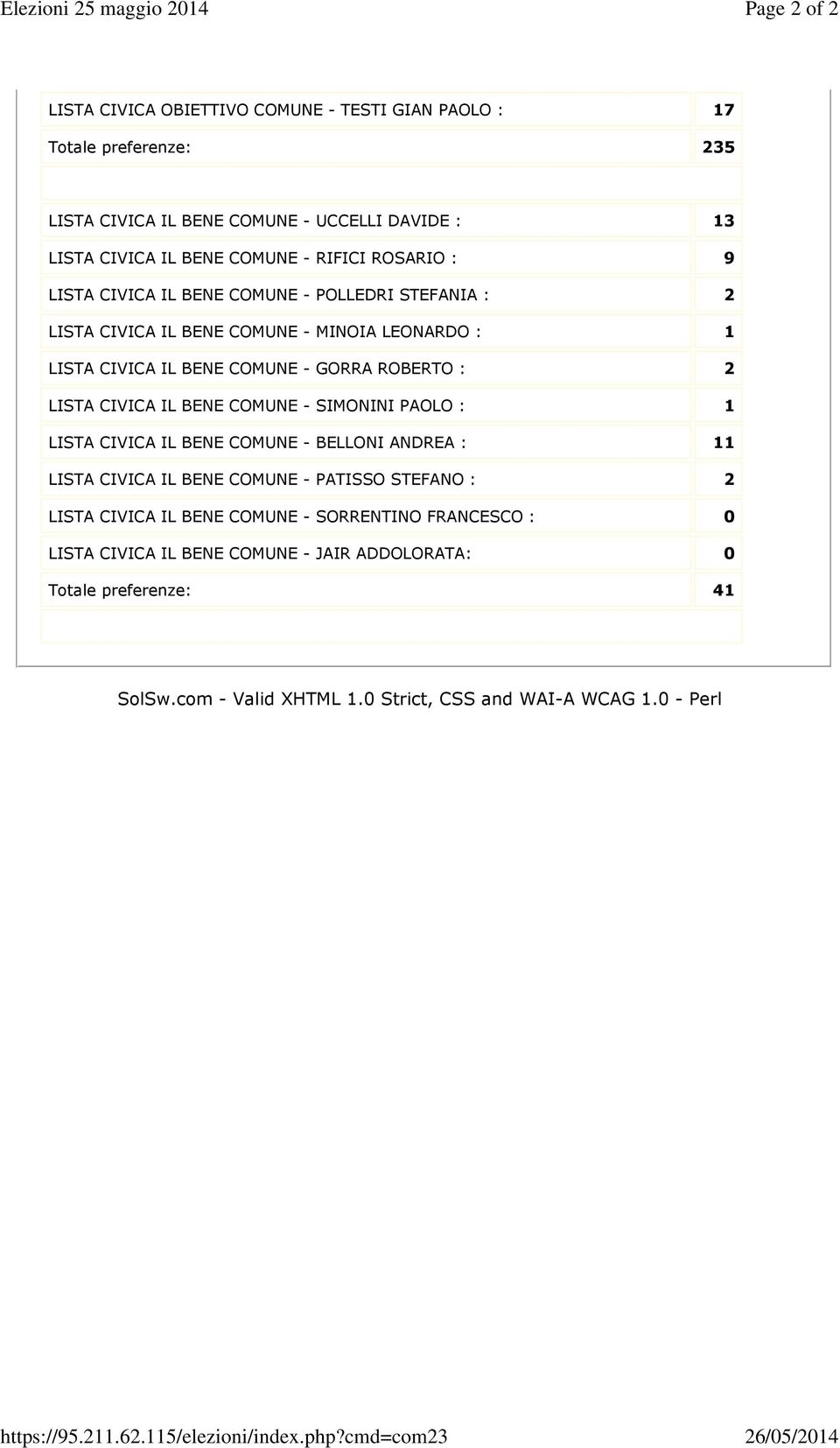 LISTA CIVICA IL BENE COMUNE - SIMONINI PAOLO : 1 LISTA CIVICA IL BENE COMUNE - BELLONI ANDREA : 11 LISTA CIVICA IL BENE COMUNE - PATISSO STEFANO : 2 LISTA CIVICA IL BENE