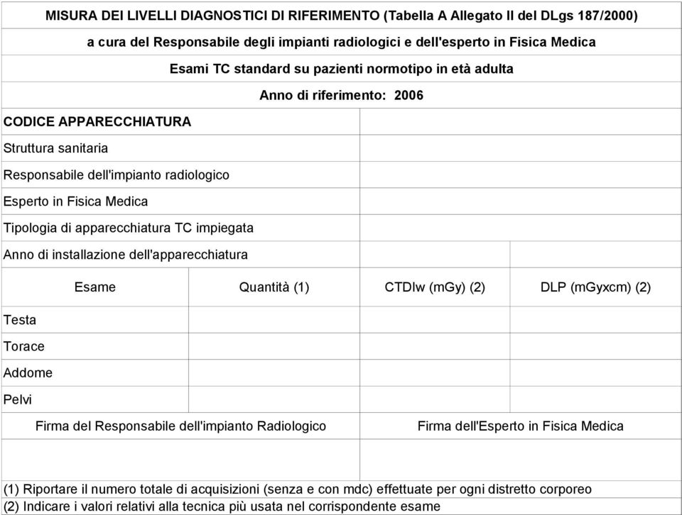 (mgyxcm) (2) Testa Torace Addome Pelvi (1) Riportare il numero totale