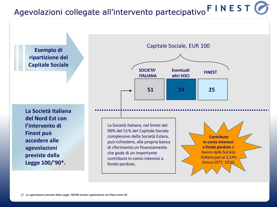 La Società Italiana, nel limite del 90% del 51% del Capitale Sociale complessivo della Società Estera, può richiedere, alla propria banca di riferimento un finanziamento che gode di un