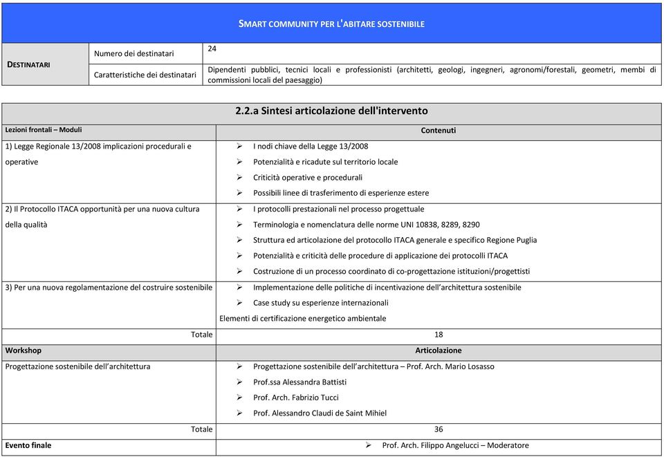 2.a Sintesi articolazione dell'intervento Lezioni frontali Moduli Contenuti 1) Legge Regionale 13/2008 implicazioni procedurali e I nodi chiave della Legge 13/2008 operative Potenzialità e ricadute