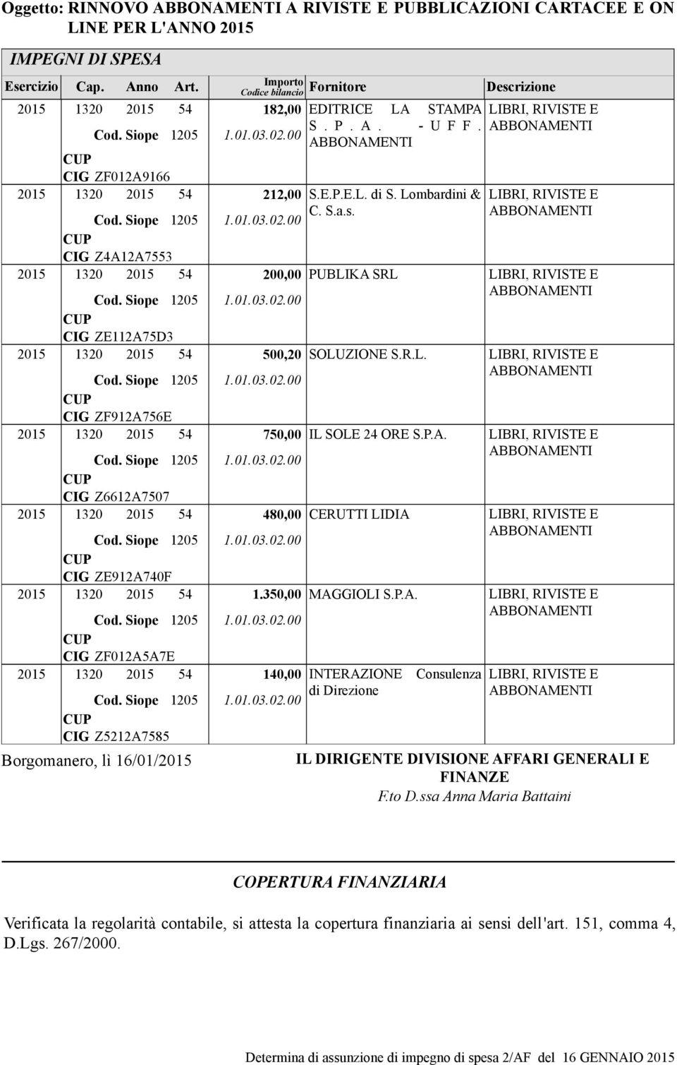 P.A. CIG Z6612A7507 2015 1320 2015 54 480,00 CERUTTI LIDIA CIG ZE912A740F 2015 1320 2015 54 1.350,00 MAGGIOLI S.P.A. CIG ZF012A5A7E 2015 1320 2015 54 140,00 INTERAZIONE Consulenza di Direzione CIG Z5212A7585 Borgomanero, lì 16/01/2015 Descrizione IL DIRIGENTE DIVISIONE AFFARI GENERALI E FINANZE F.