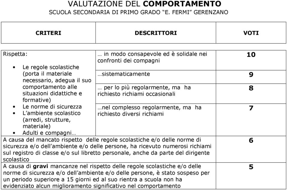 ambiente scolastico (arredi, strutture, materiale) Adulti e compagni in modo consapevole ed è solidale nei confronti dei compagni sistematicamente 9 per lo più regolarmente, ma ha richiesto richiami