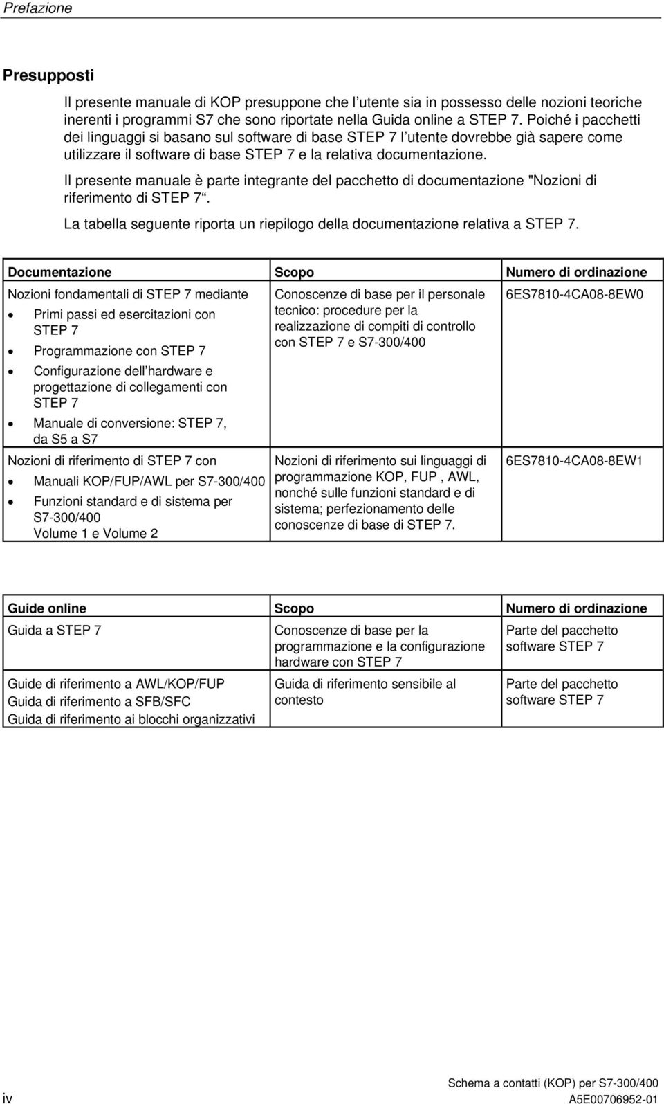 Il presente manuale è parte integrante del pacchetto di documentazione "Nozioni di riferimento di STEP 7. La tabella seguente riporta un riepilogo della documentazione relativa a STEP 7.