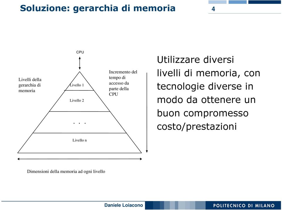 parte della CPU livelli di memoria, con tecnologie diverse in modo da ottenere