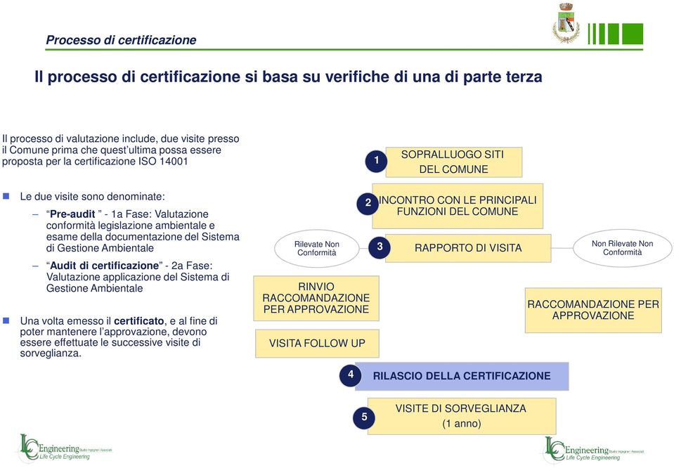 del Sistema di Gestione Ambientale Audit di certificazione - 2a Fase: Valutazione applicazione del Sistema di Gestione Ambientale Una volta emesso il certificato, e al fine di poter mantenere l