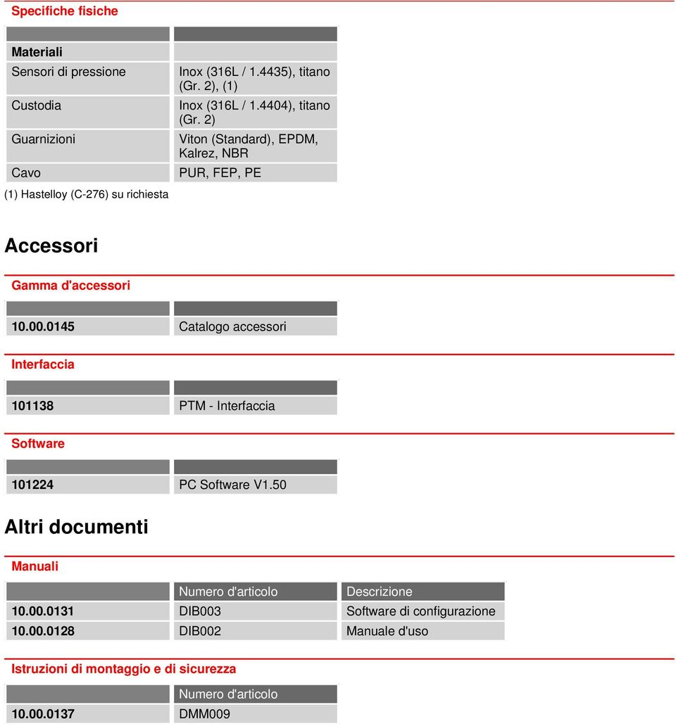 0145 Catalogo accessori Interfaccia 101138 PTM - Interfaccia Software 101224 PC Software V1.