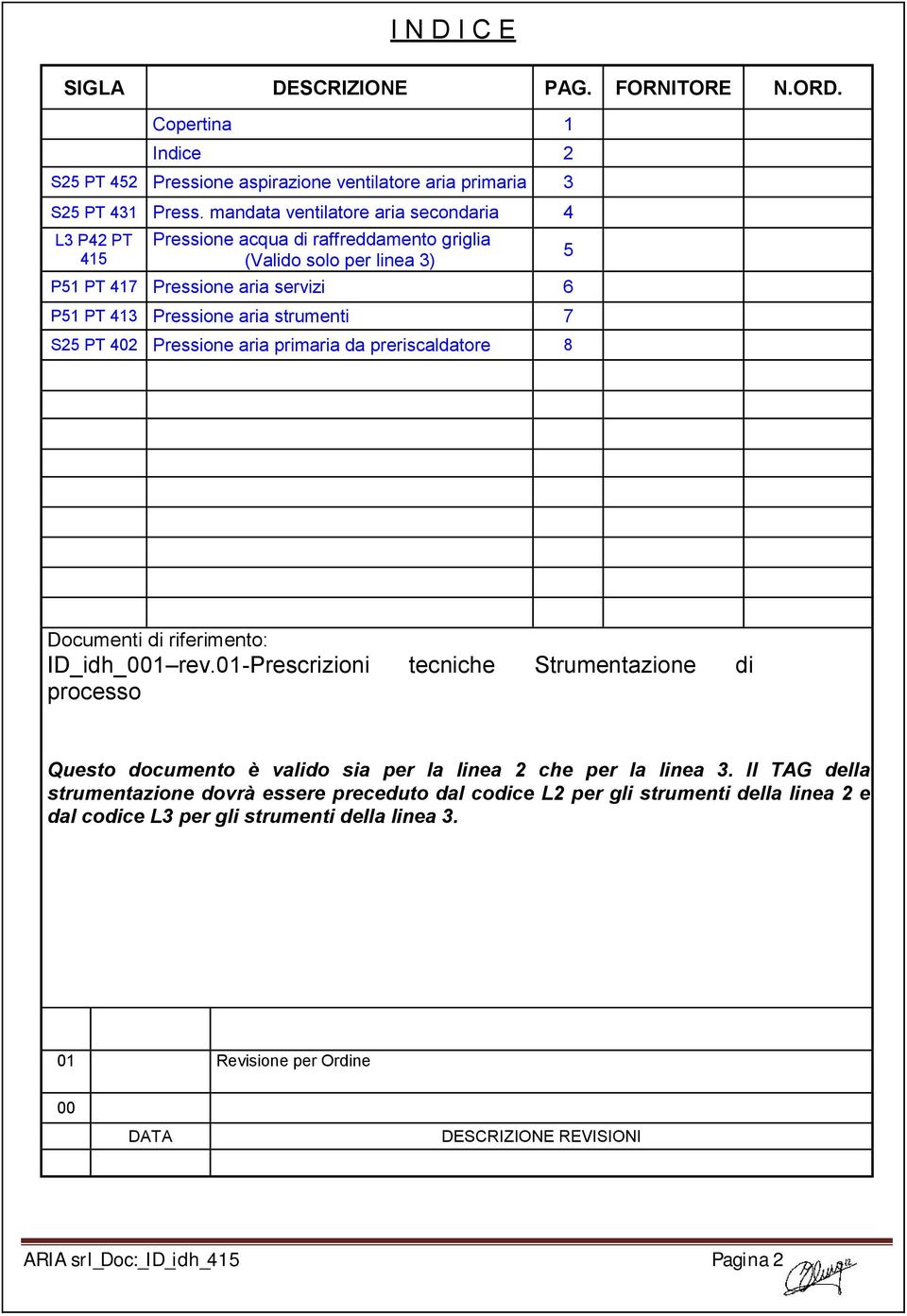 strumenti 7 S25 PT 402 Pressione aria primaria da preriscaldatore 8 5 Documenti di riferimento: ID_idh_1 rev.