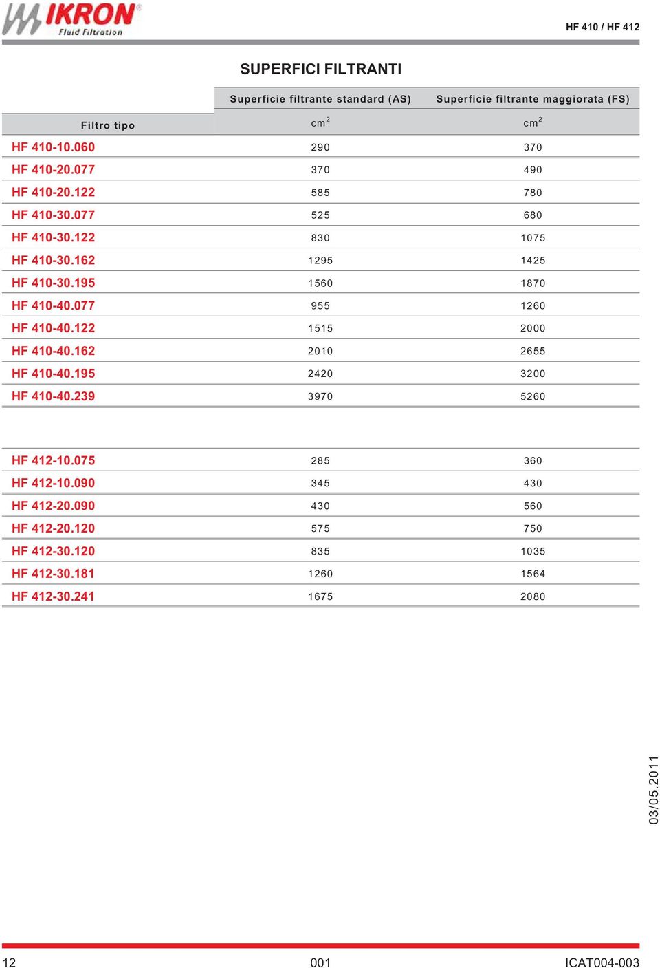 077 955 1260 HF 410-40.122 1515 2000 HF 410-40.162 2010 2655 HF 410-40.195 2420 3200 HF 410-40.239 3970 5260 HF 412-10.