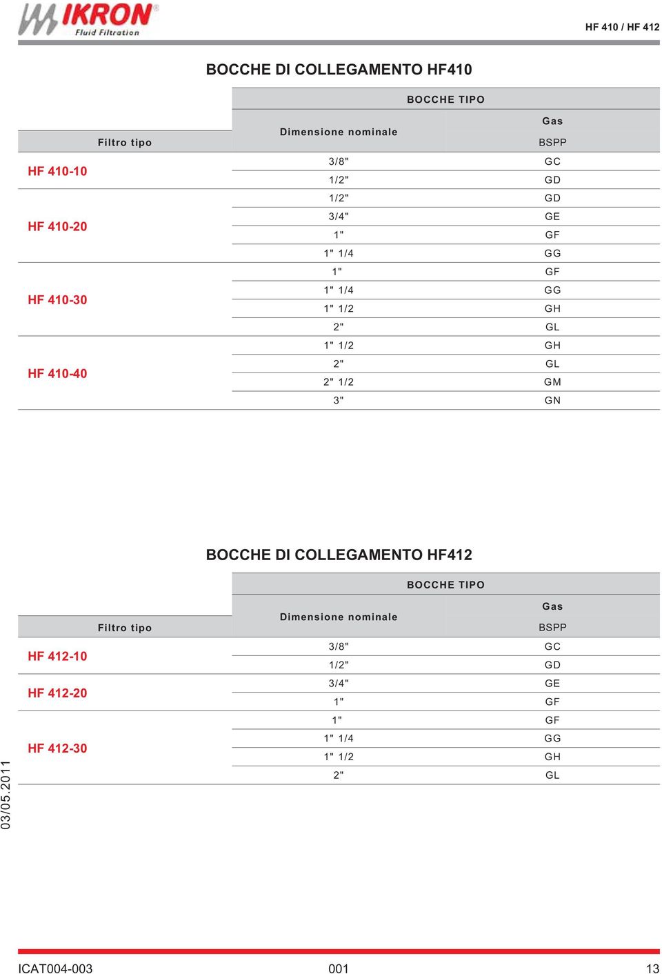 GH 2" GL 2" 1/2 GM 3" GN BOCCHE DI COLLEGAMENTO HF412 BOCCHE TIPO HF 412-10 HF 412-20 HF 412-30 Gas