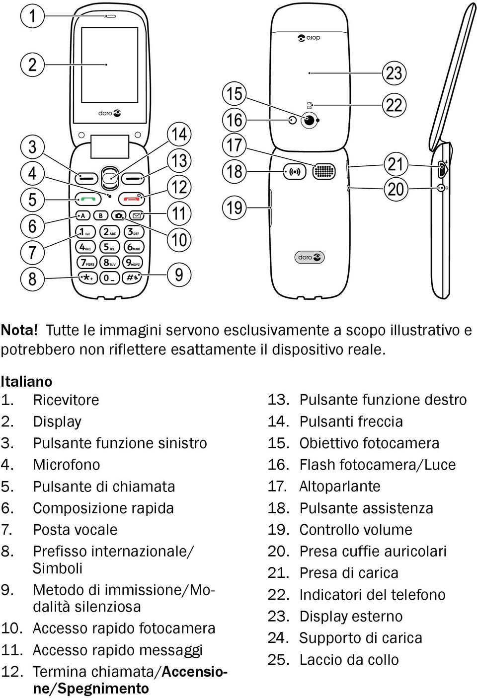 Metodo di immissione/modalità silenziosa 10. Accesso rapido fotocamera 11. Accesso rapido messaggi 12. Termina chiamata/accensione/spegnimento 13. Pulsante funzione destro 14. Pulsanti freccia 15.