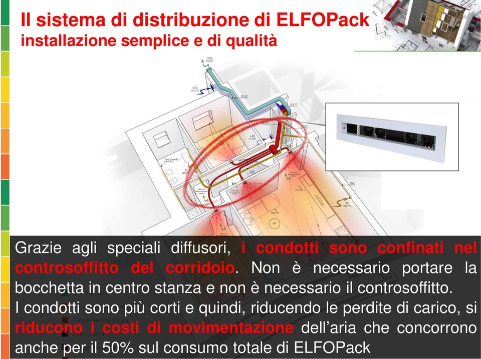 Non è necessario portare la bocchetta in centro stanza e non è necessario il controsoffitto.