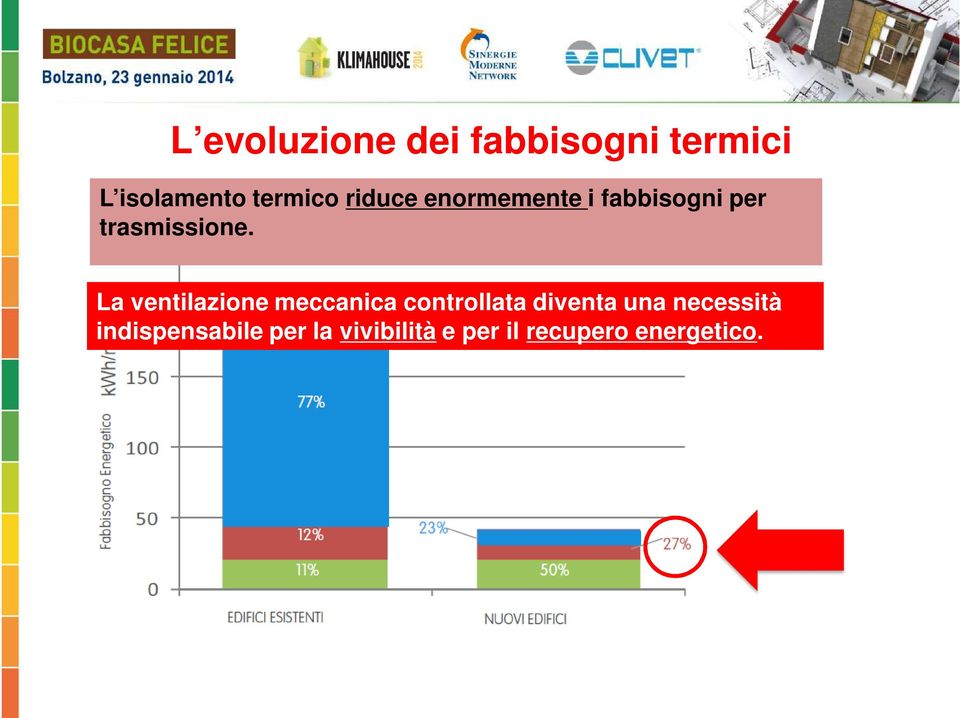 La ventilazione meccanica controllata diventa una