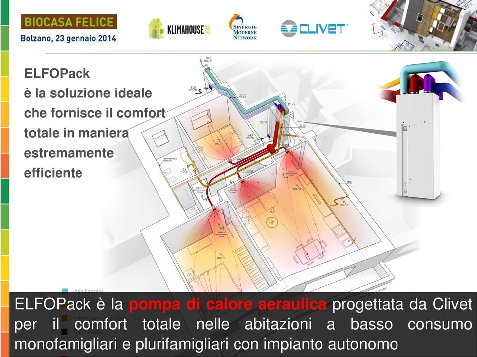 aeraulica progettata da Clivet per il comfort totale nelle