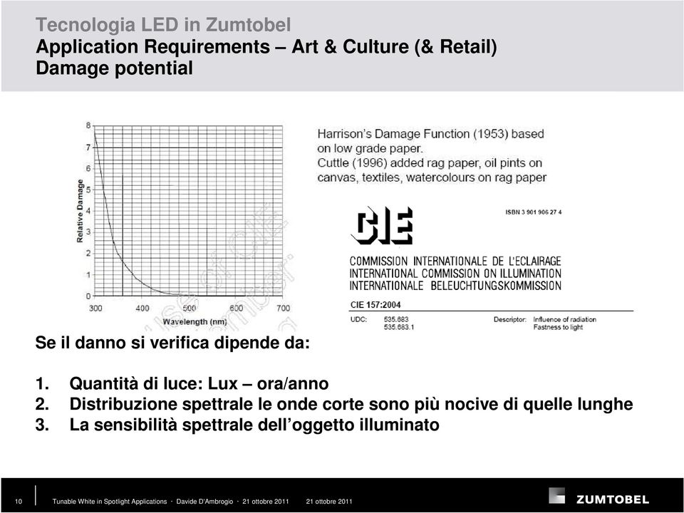 Quantità di luce: Lux ora/anno 2.