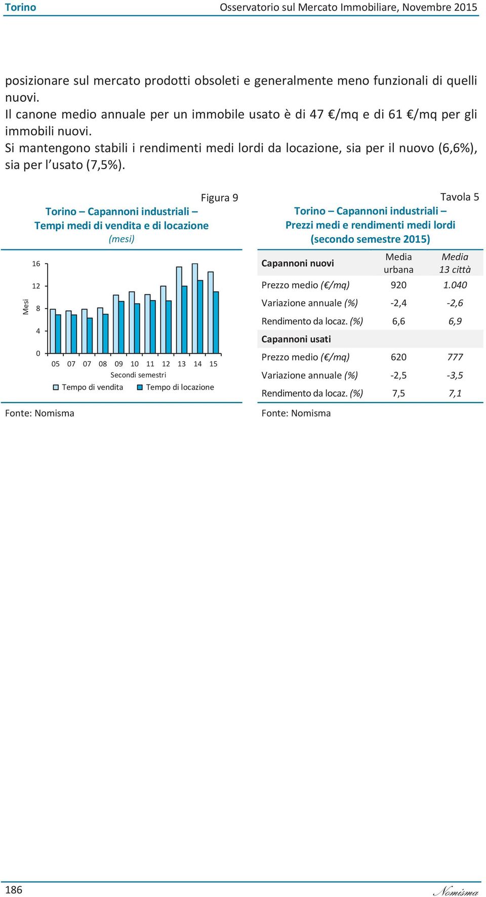 Si mantengono stabili i rendimenti medi lordi da locazione, sia per il nuovo (6,6%), sia per l usato (7,5%).