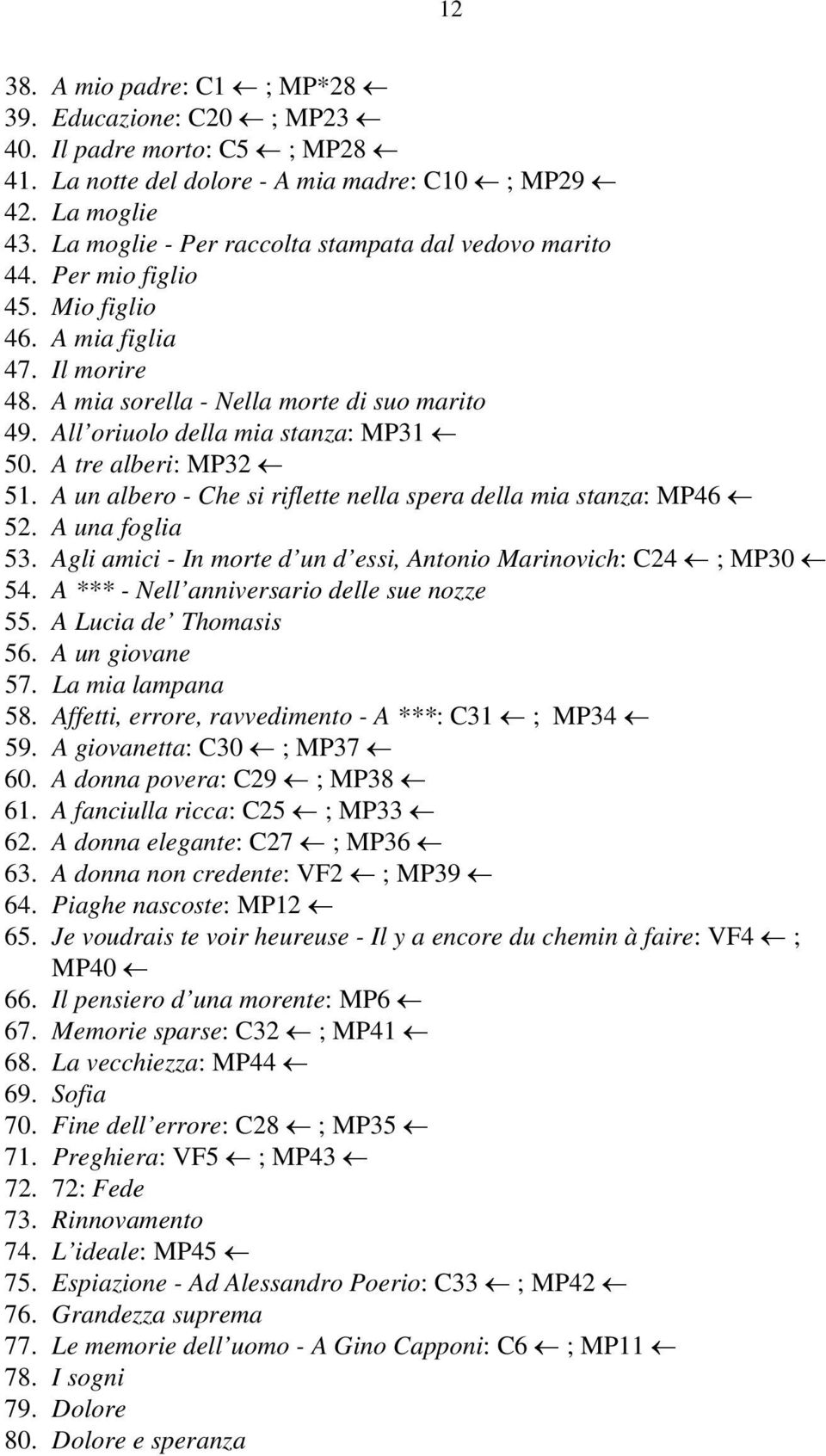 All oriuolo della mia stanza: MP31 50. A tre alberi: MP32 51. A un albero - Che si riflette nella spera della mia stanza: MP46 52. A una foglia 53.