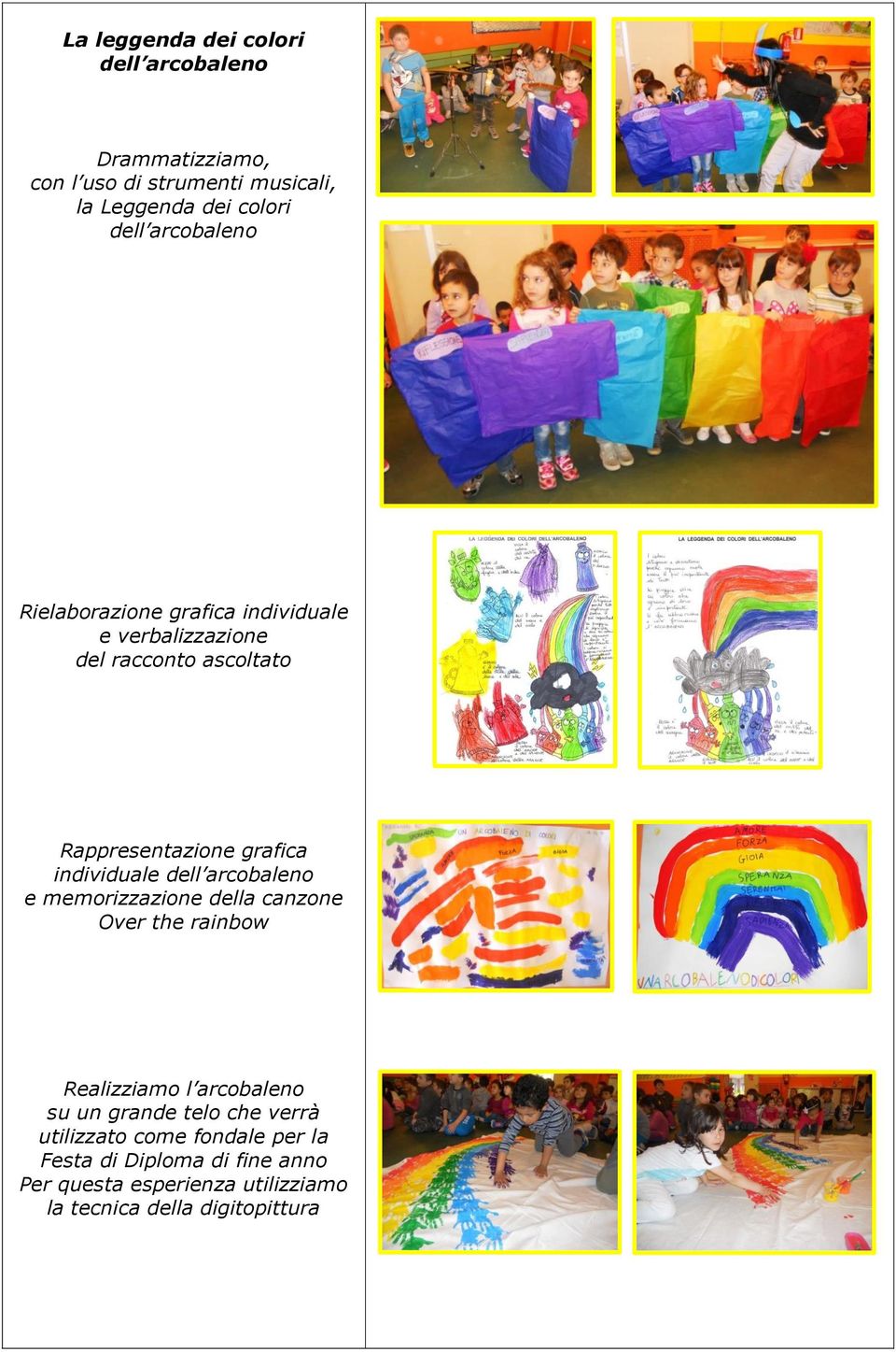 individuale dell arcobaleno e memorizzazione della canzone Over the rainbow Realizziamo l arcobaleno su un grande telo
