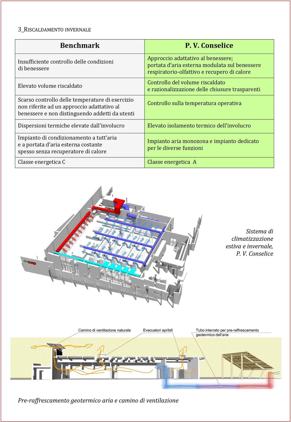 calore Classe energetica C Approccio adattativo al benessere; portata d aria esterna modulata sul benessere respiratorio olfattivo e recupero di calore Controllo del volume riscaldato e