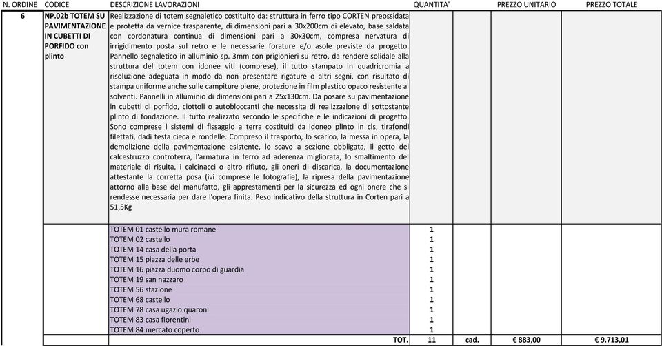 previste da progetto. plinto Pannello segnaletico in alluminio sp.