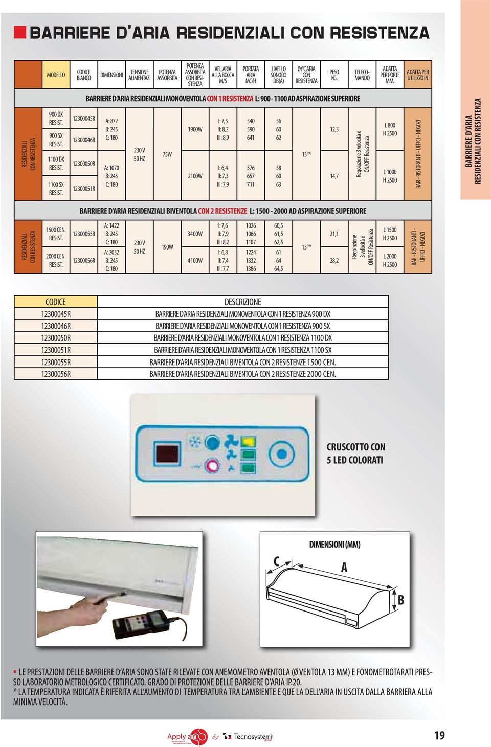 BARRERE D ARA RESDENZAL MONOVENTOLA CON 1 RESSTENZA L: 900-1100 AD ASPRAZONE SUPERORE 12300045R A: 872 B: 245 12300046R C: 180 12300050R 12300051R A: 1070 B: 245 C: 180 230 V 50 HZ 75W 1900W 2100W :