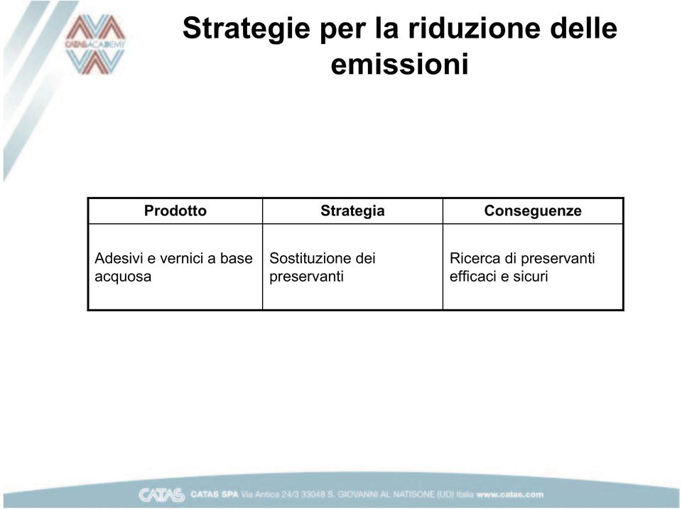 vernici a base acquosa Sostituzione dei