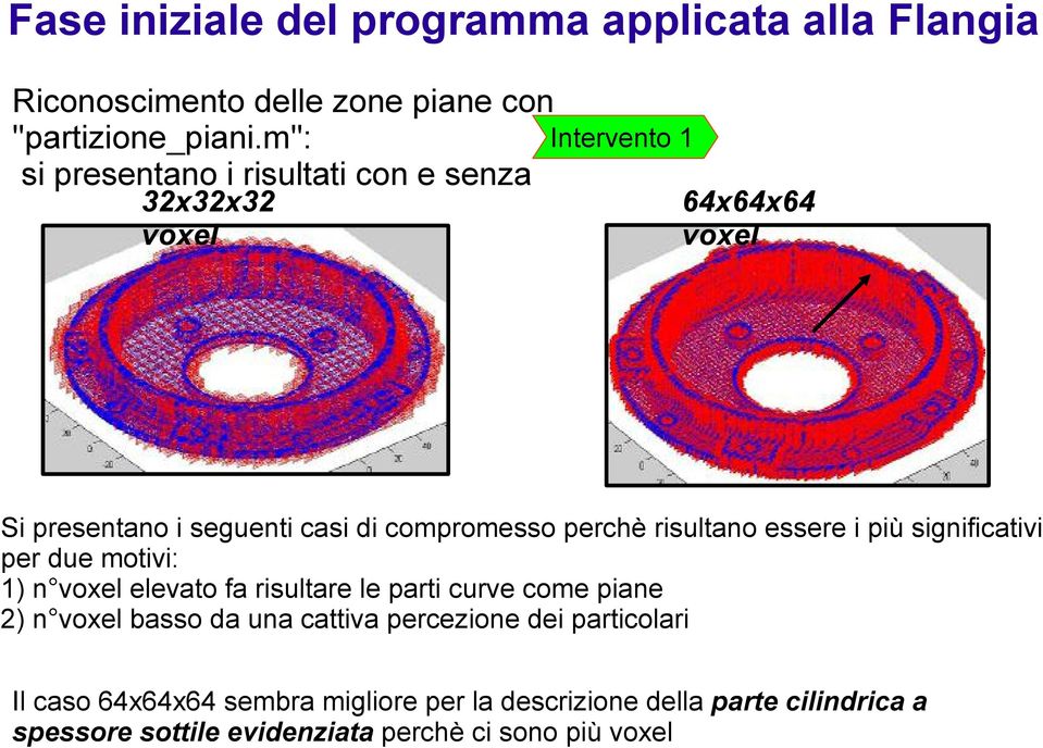 perchè risultano essere i più significativi per due motivi: 1) n voxel elevato fa risultare le parti curve come piane 2) n voxel basso