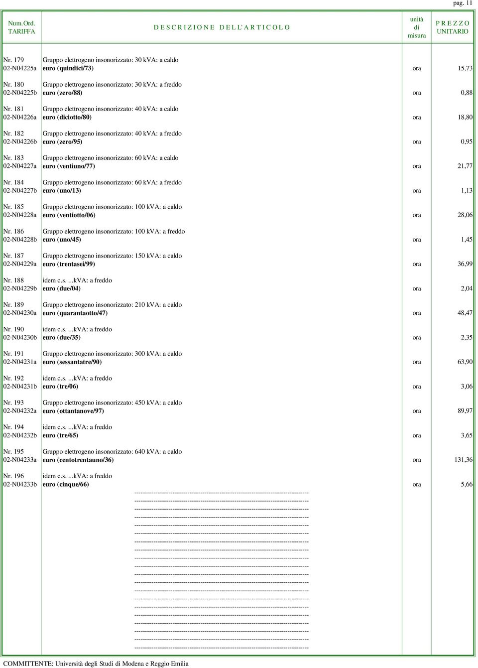 182 Gruppo elettrogeno insonorizzato: 40 kva: a freddo 02-N04226b euro (zero/95) ora 0,95 Nr. 183 Gruppo elettrogeno insonorizzato: 60 kva: a caldo 02-N04227a euro (ventiuno/77) ora 21,77 Nr.