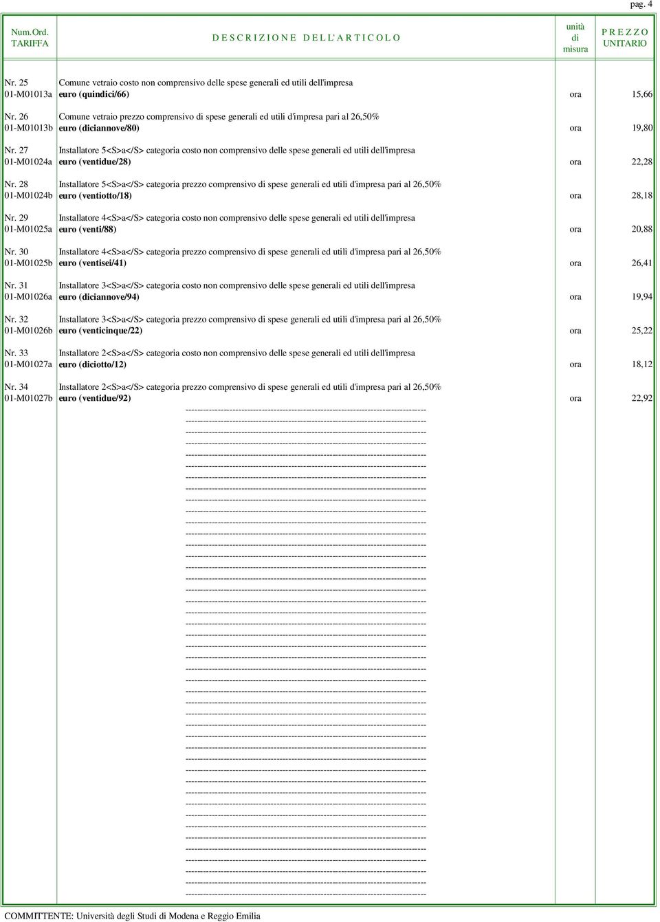 27 Installatore 5<S>a</S> categoria costo non comprensivo delle spese generali ed utili dell'impresa 01-M01024a euro (ventidue/28) ora 22,28 Nr.