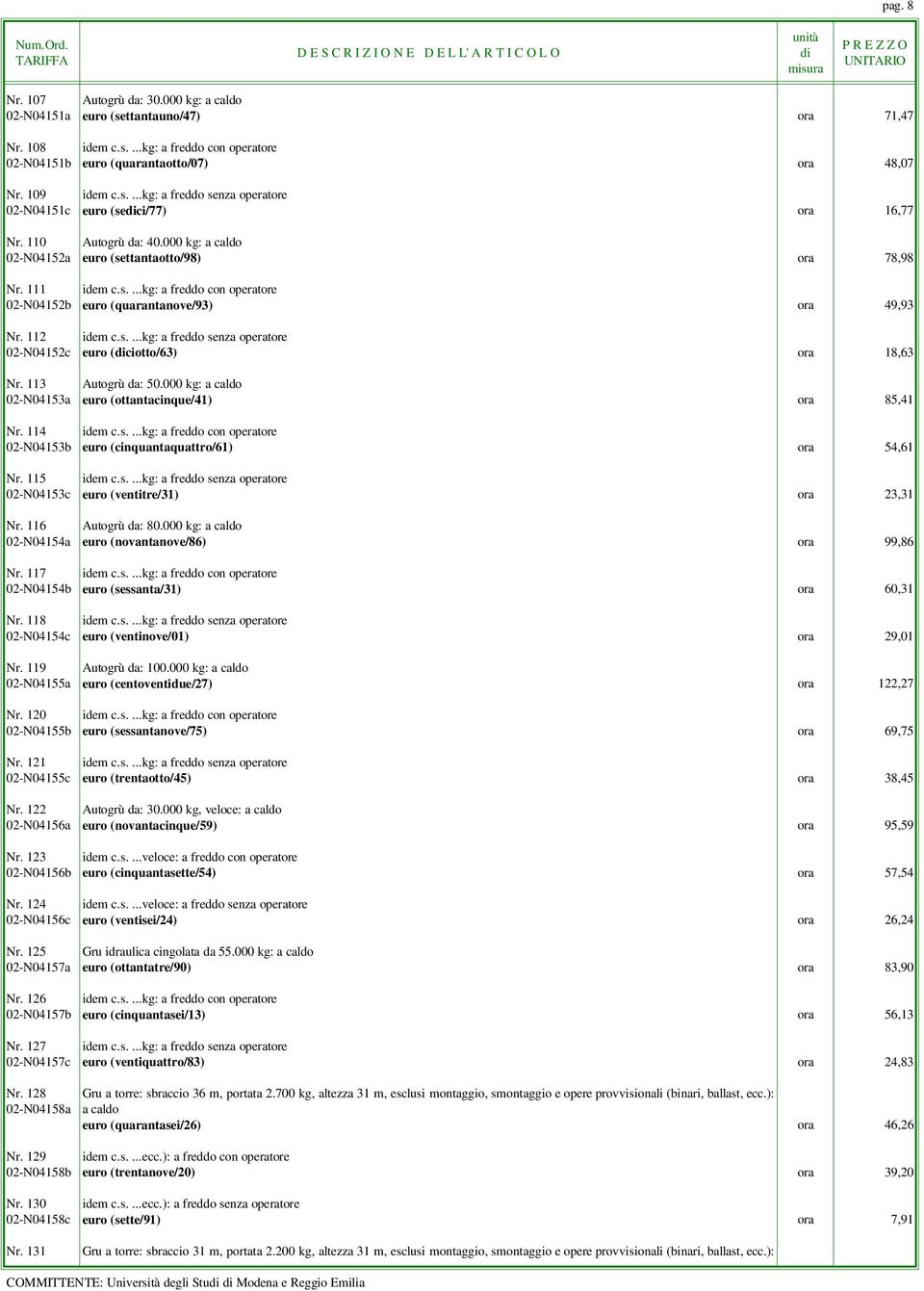 113 Autogrù da: 50.000 kg: a caldo 02-N04153a euro (ottantacinque/41) ora 85,41 Nr. 114 idem c.s....kg: a freddo con operatore 02-N04153b euro (cinquantaquattro/61) ora 54,61 Nr. 115 idem c.s....kg: a freddo senza operatore 02-N04153c euro (ventitre/31) ora 23,31 Nr.