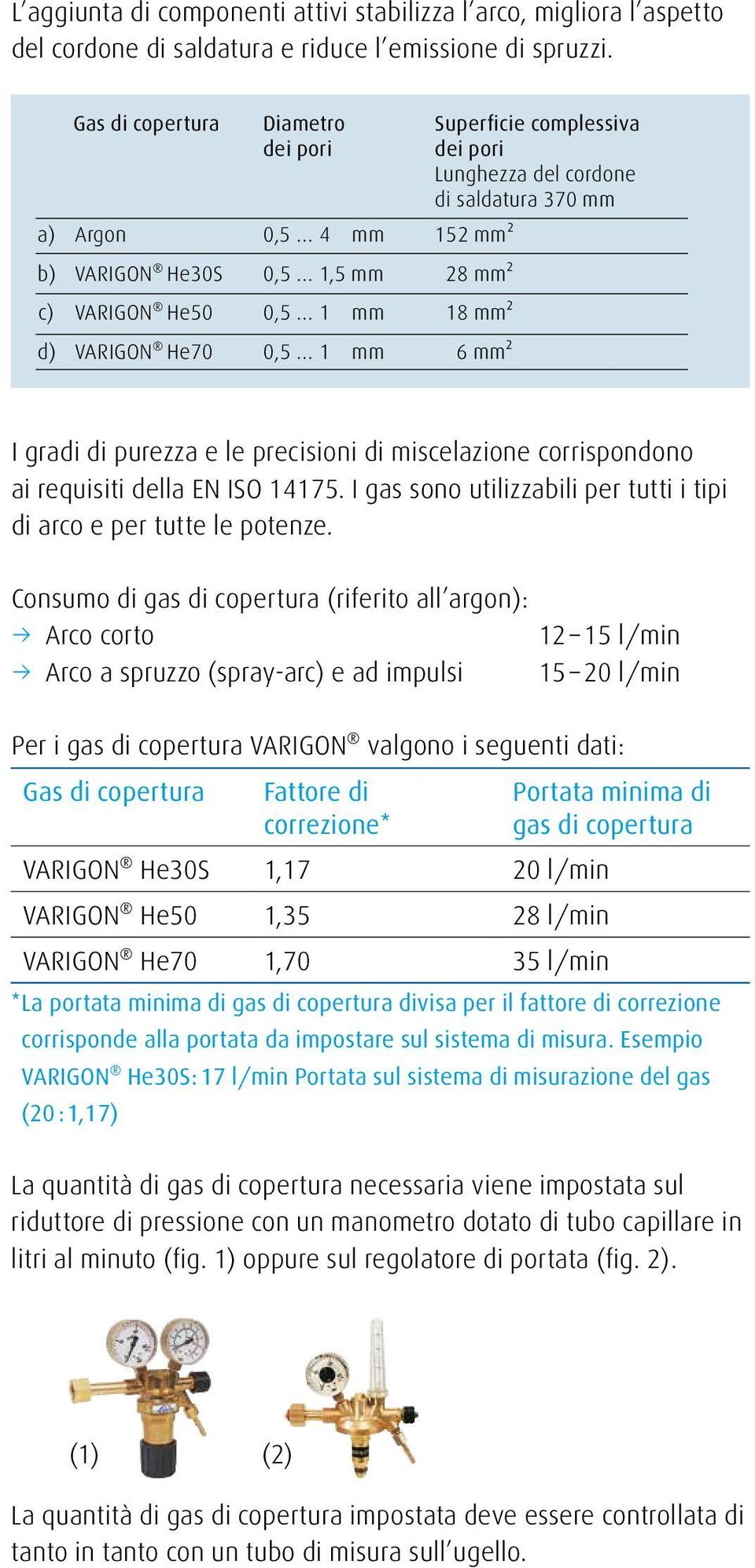 Consumo di gas di copertura (riferito all argon): Arco corto 12 15 l/min Arco a spruzzo (spray-arc) e ad impulsi 15 20 l/min Per i gas di copertura VARIGON valgono i seguenti dati: Gas di copertura