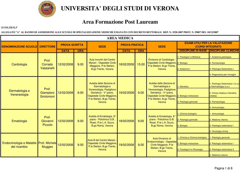 59007 DEL 10/12/2007 DENOMINAZIONE SCUOLE DIRETTORE PROVA SCRITTA Area Formazione Post Lauream AREA MEDICA PROVA PRATICA DATA ORA DATA ORA ESAMI UTILI PER LA VALUTAZIONE (CORSI INTEGRATI) DISCIPLINE