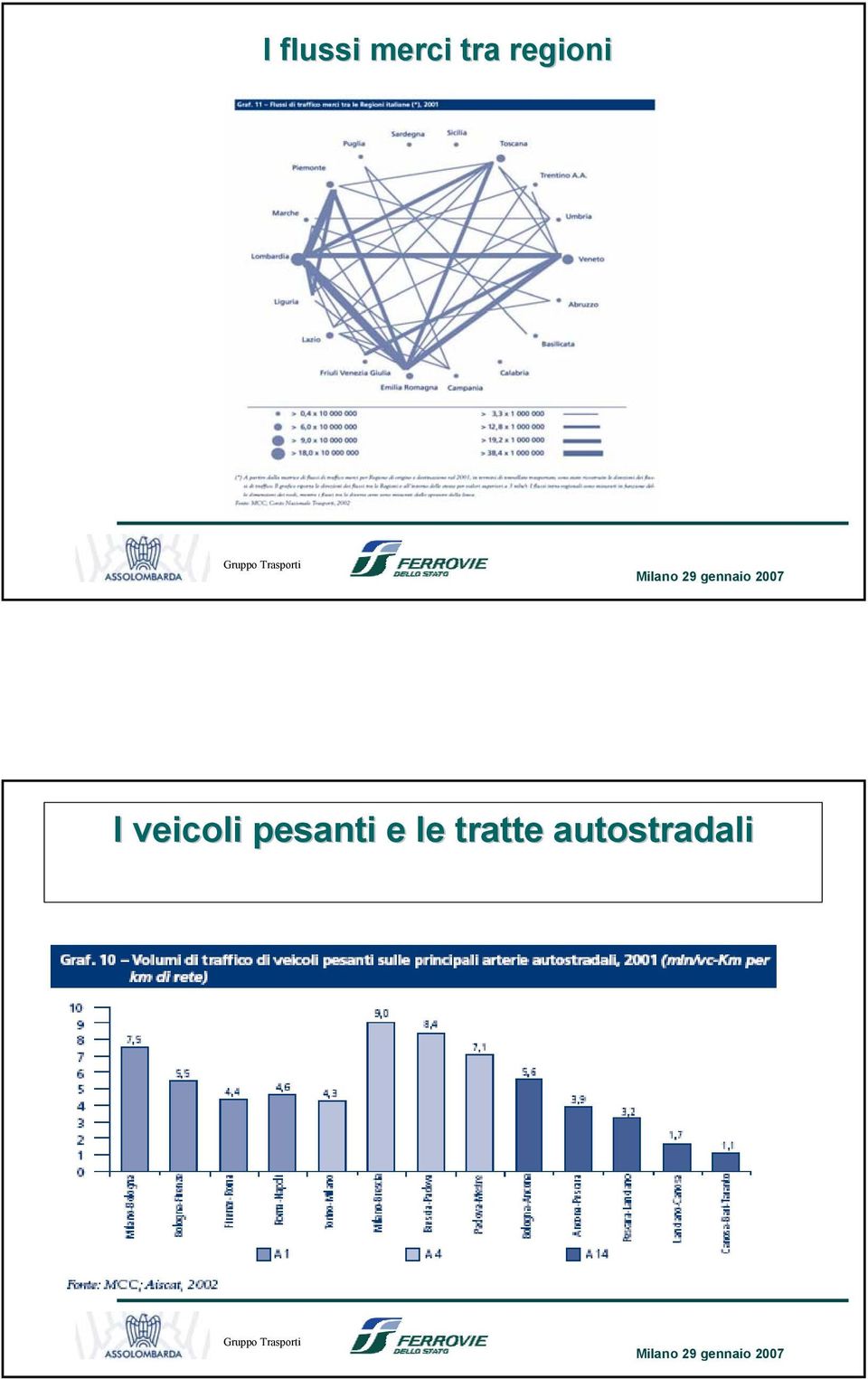 veicoli pesanti e