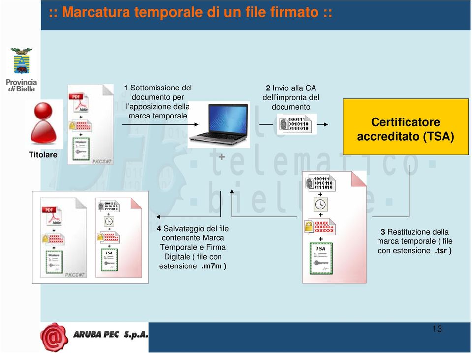 Certificatore accreditato (TSA) 4 Salvataggio del file contenente Marca Temporale e Firma