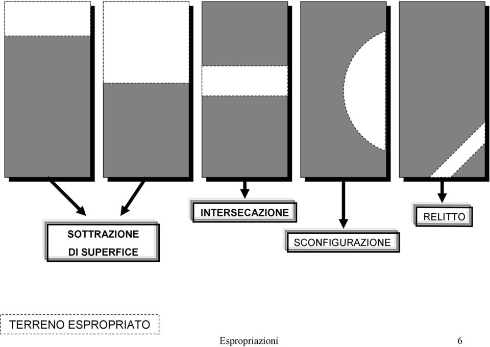 SCONFIGURAZIONE RELITTO