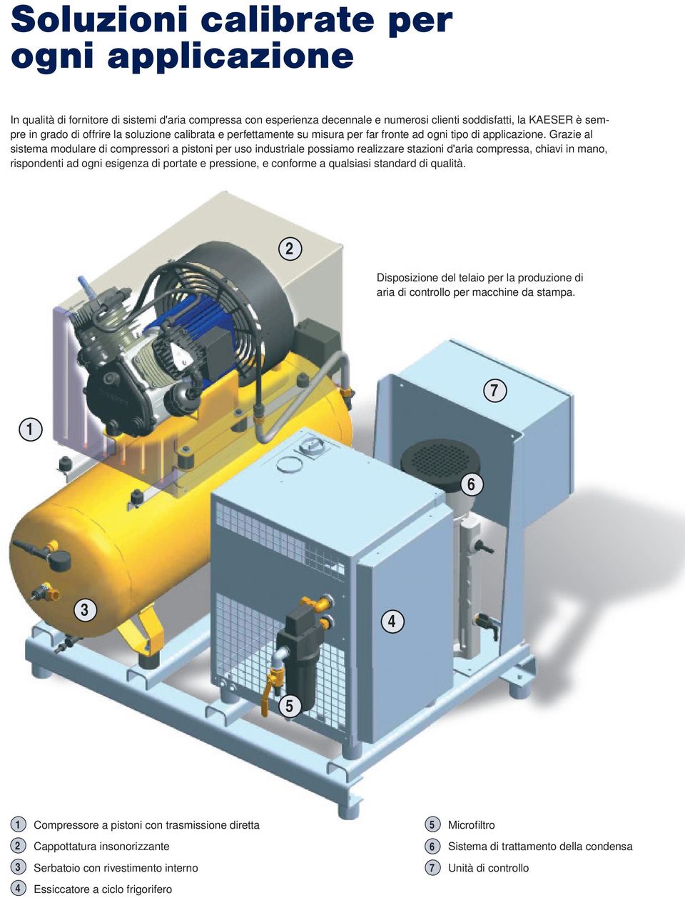 Grazie al sistema modulare di compressori a pistoni per uso industriale possiamo realizzare stazioni d'aria compressa, chiavi in mano, rispondenti ad ogni esigenza di portate e pressione, e conforme
