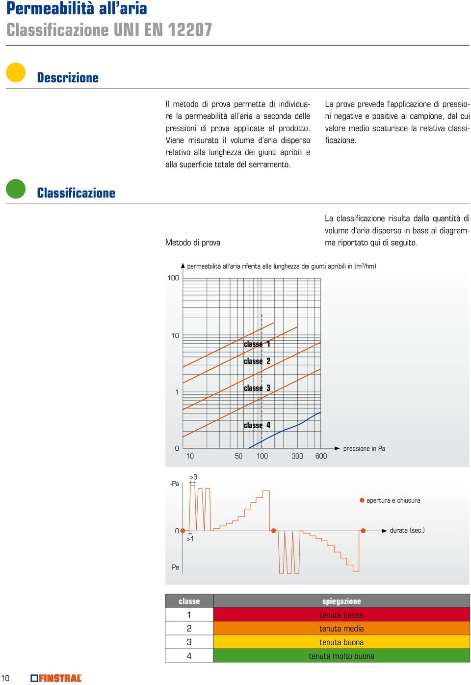 La prova prevede l applicazione di pressioni negative e positive al campione, dal cui valore medio scaturisce la relativa classificazione.