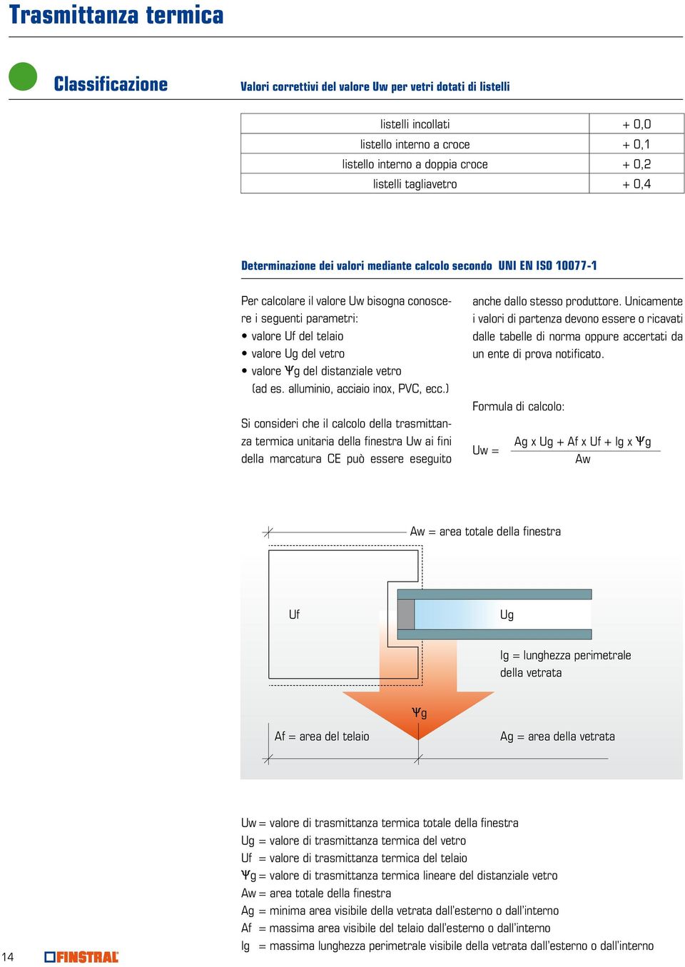 vetro valore Ѱg del distanziale vetro (ad es. alluminio, acciaio inox, PVC, ecc.