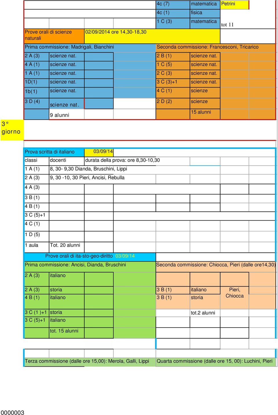 4 C (1) scienze 3 3 D (4) scienze nat.