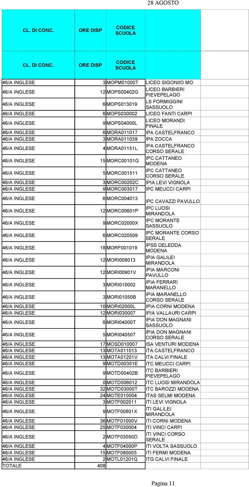 46/A INGLESE 3 MORC00202C IPIA LEVI VIGNOLA 46/A INGLESE 9 MORC003017 IPC MEUCCI CARPI 46/A INGLESE 6 MORC004013 IPC CAVAZZI 46/A INGLESE 12 MORC00601P 46/A INGLESE 9 MORC02000X IPC MORANTE 46/A