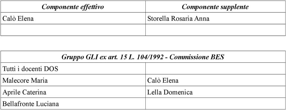 104/1992 - Commissione BES Tutti i docenti DOS