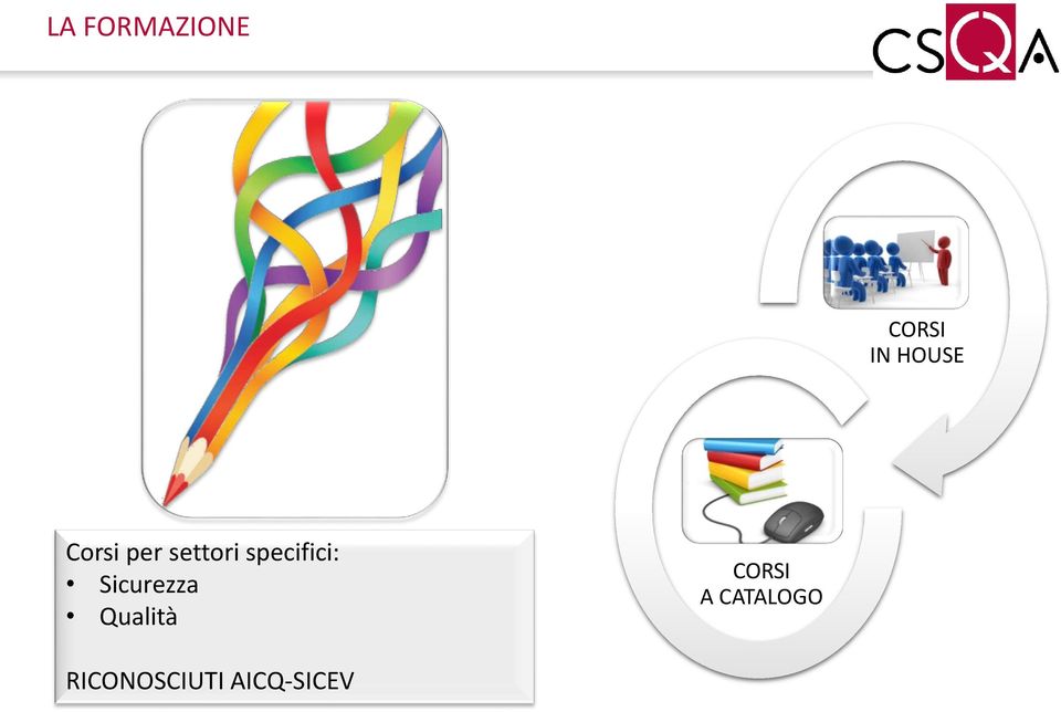 Sicurezza Qualità CORSI A