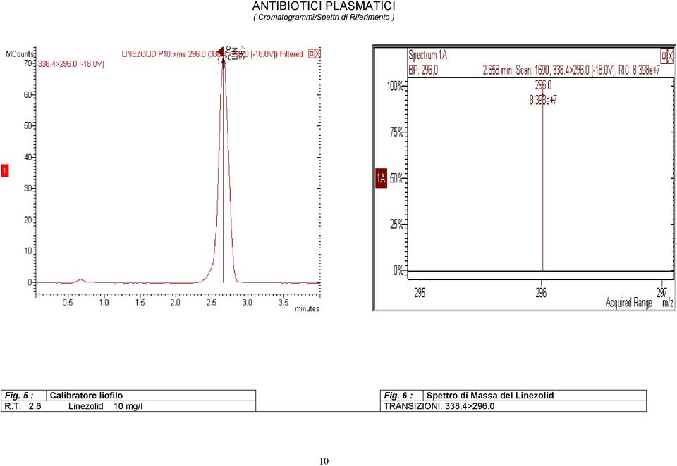 Linezolid R.T. 2.