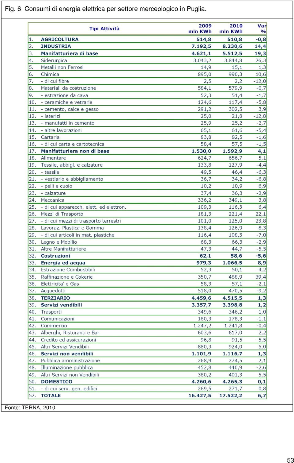 settore merceologico in